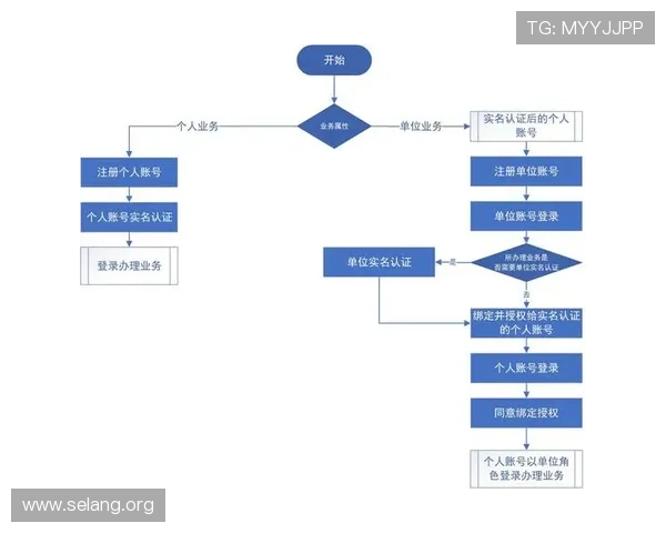 尊龙凯时游戏app下载后如何快速注册账号与登录流程介绍 尊龙凯时游戏app下载后如何快速注册账号与登录流程介绍